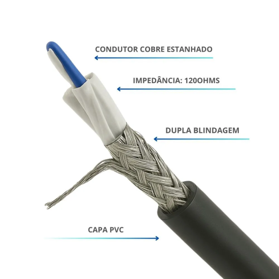 Cabo RS485 2 Vias 1Px24AWG 120Ohms 100m - INSTRUFIBER