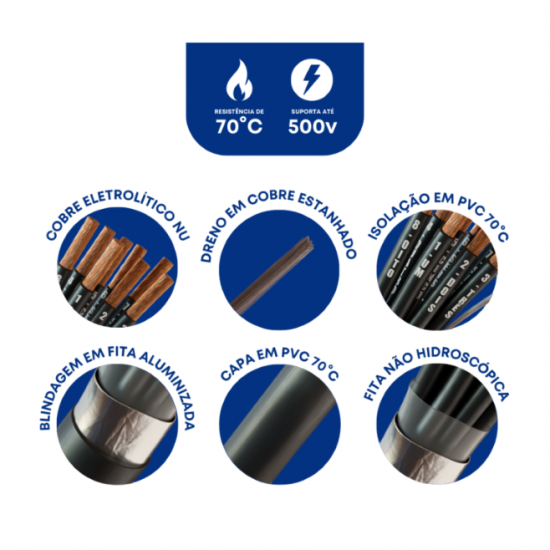CABO COMANDO/CONTROLE 3X6,00 MM² BLINDADO FITA ALUMINIZADA PRETO (9 METROS) - INSTRUFIBER