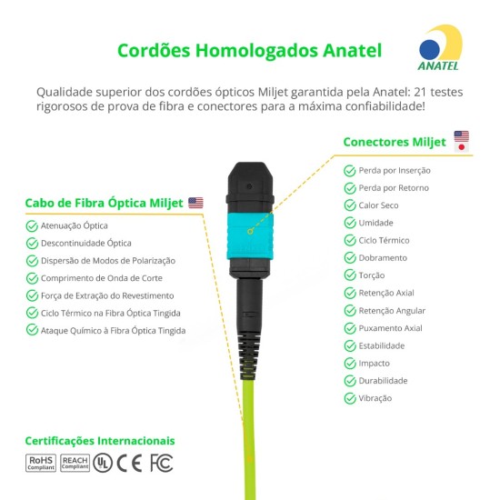 Cabo MPO Fêmea para 2-MPO Fêmea 5m, 16 Fibras para 2x8F, OM5 G651.1 50/125 Multimodo, Tipo B LSZH Verde Breakout - INSTRUFIBER