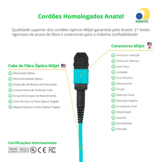 Cabo MPO para MPO Fêmea 20m, 12 Fibras, OM3 G651.1 50/125 Multimodo, Tipo B LSZH Aqua - INSTRUFIBER