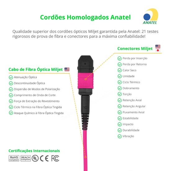 Cabo MPO para MPO Fêmea 1m, 12 Fibras, OM4 G651.1 50/125 Multimodo, Tipo B LSZH Magenta - INSTRUFIBER