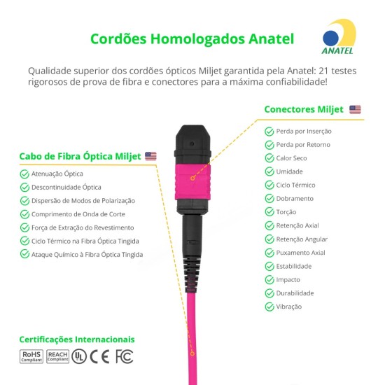 Cabo MPO/APC para MPO/APC Fêmea 5m, 16 Fibras, OM4 G651.1 50/125 Multimodo, Tipo B LSZH Magenta - INSTRUFIBER