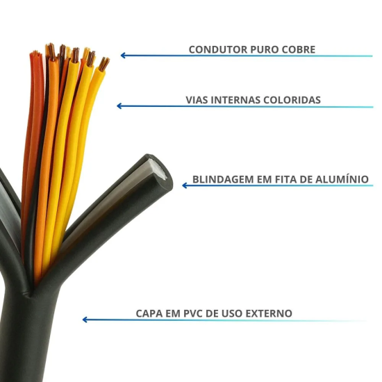 Cabo CTP APL 20 Pares 40X20P Externo - INSTRUFIBER