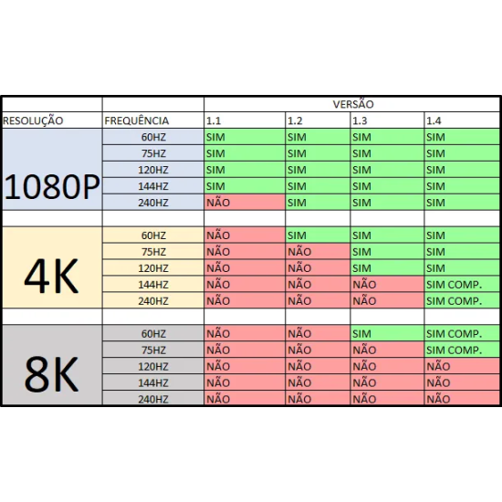 Cabo DisplayPort 1.4 8k Gold ChipSce 5+ 3m - INSTRUFIBER
