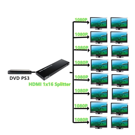 Splitter HDMI 1X16 4K Ultra HD Com Fonte - INSTRUFIBER